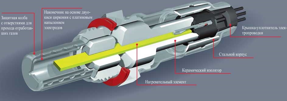 Відключення контролю каталізатора