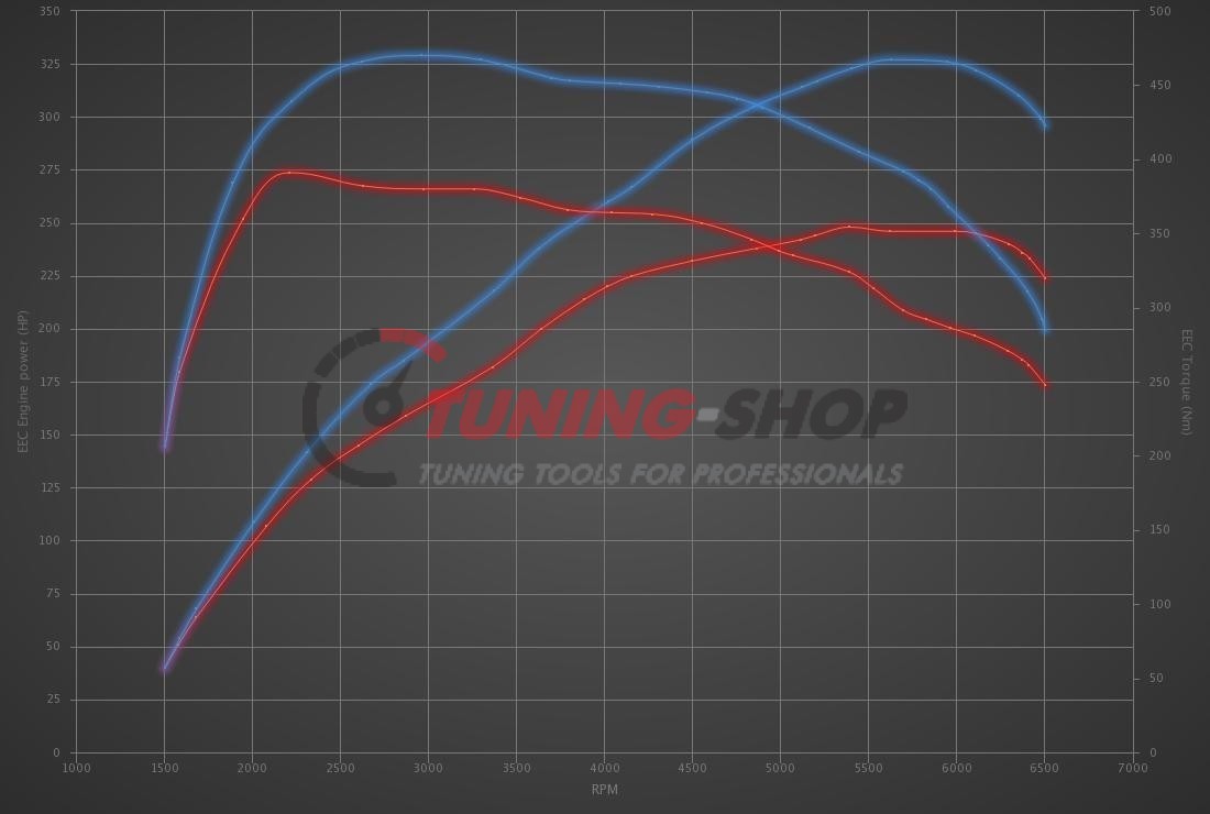 VW GOLF 8 GTI 2.0tfsi Stage-1